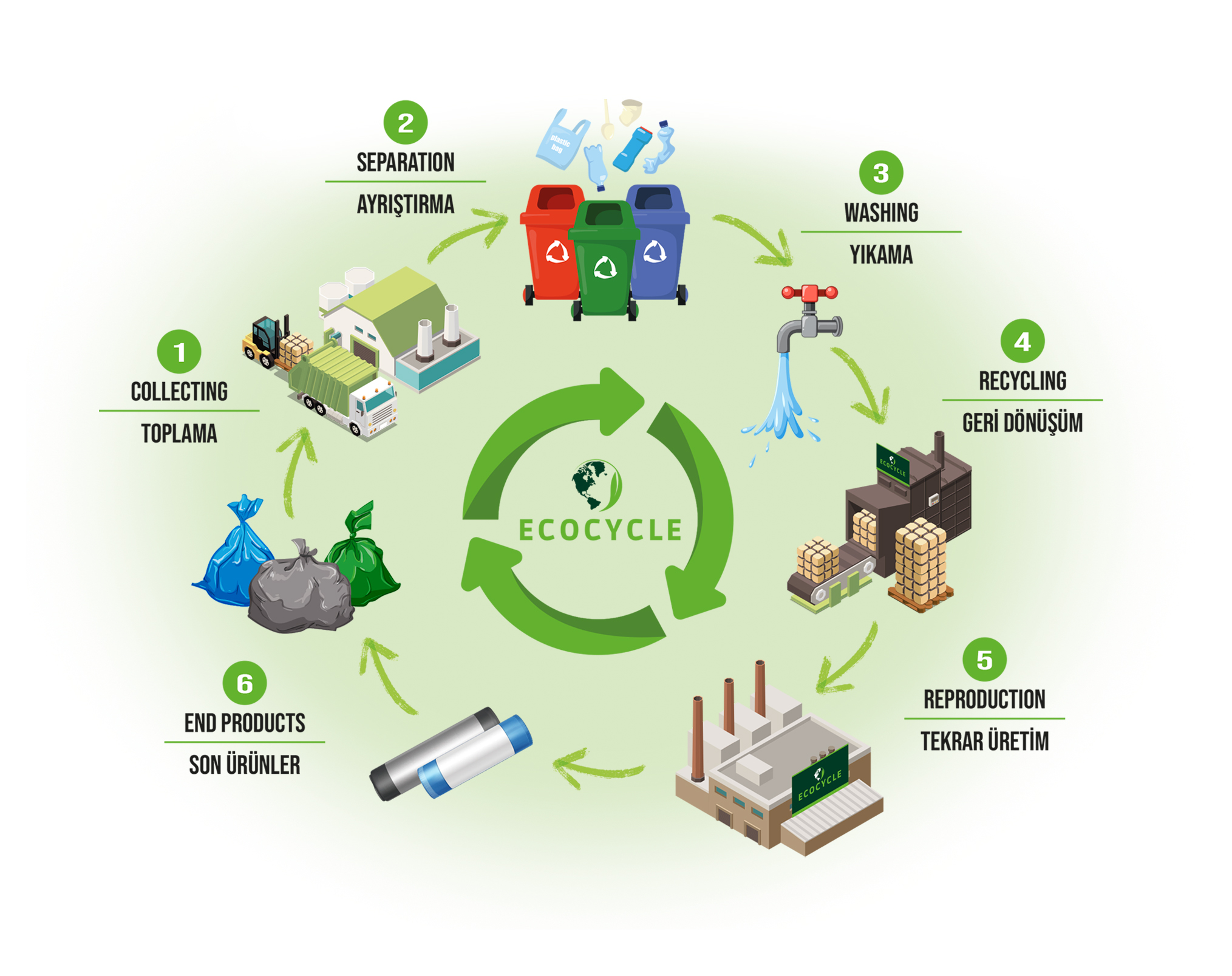 recycle2